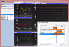Test and Measurement